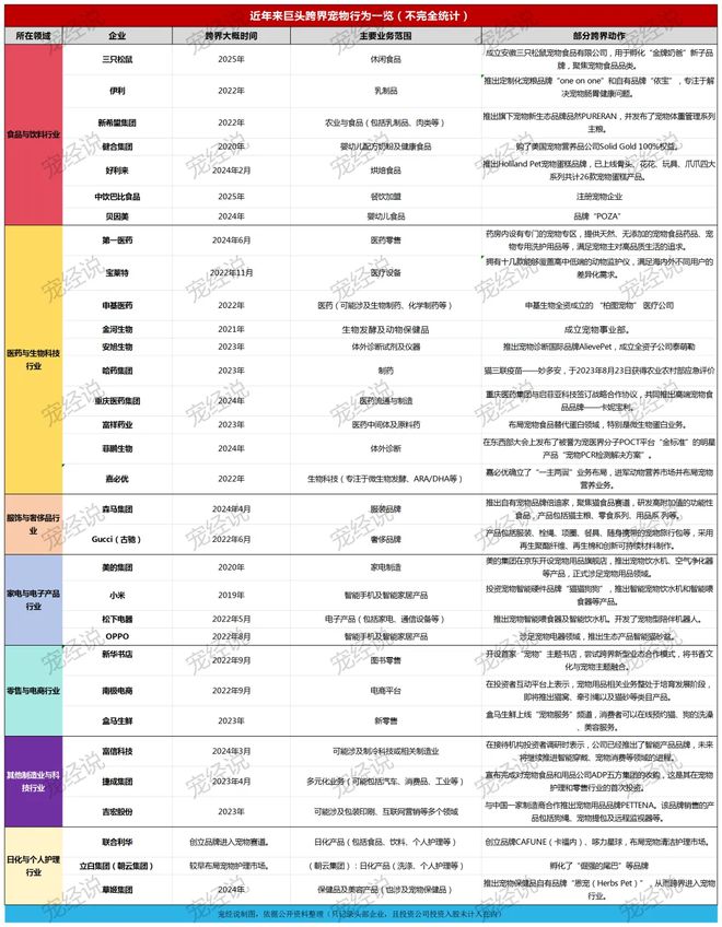 口粮！三只松鼠靠什么重返宠物食品赛道mg不朽情缘网站零食巨头盯上毛孩子(图2)