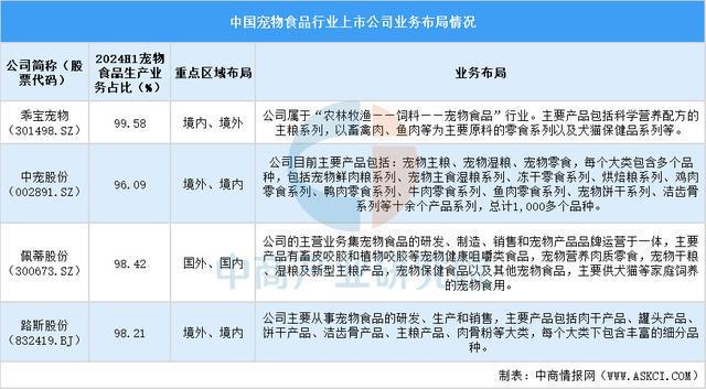国宠物食品行业上市公司全方位对比分析mg不朽情缘游戏登录入口2025中