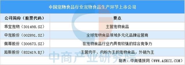 国宠物食品行业上市公司全方位对比分析mg不朽情缘游戏登录入口2025中(图2)
