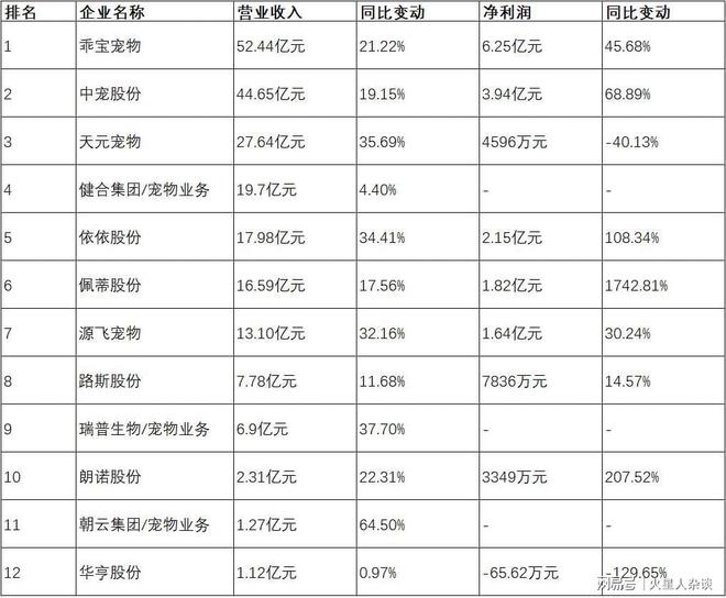 头：从代工到自主品牌年营收超过50亿元不朽情缘游戏网站址山东聊城诞生的宠物巨(图3)
