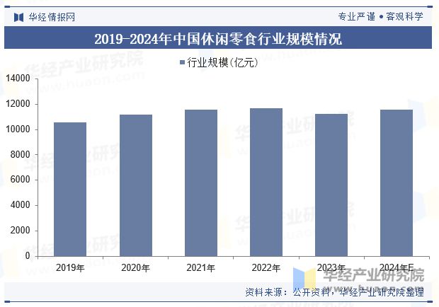 析（附产业链、市场规模及重点企业）「图」不朽情缘中国牛肉零食行业规模现状及趋势分(图5)