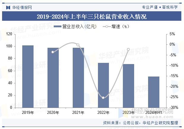 析（附产业链、市场规模及重点企业）「图」不朽情缘中国牛肉零食行业规模现状及趋势分(图2)