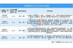 国宠物食品行业上市公司全方位对比分析mg