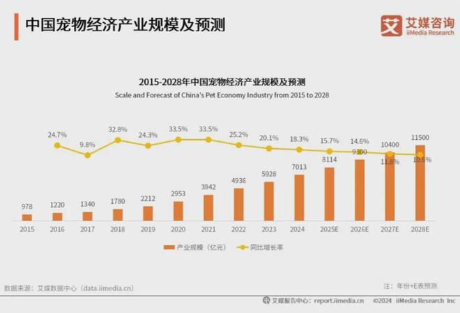 化、功能性成宠物食品三大新趋势不朽情缘m