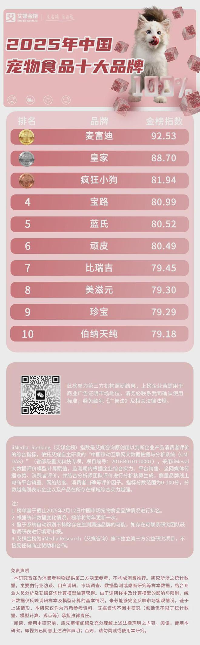 化、功能性成宠物食品三大新趋势不朽情缘mg网址科学化、健康(图2)