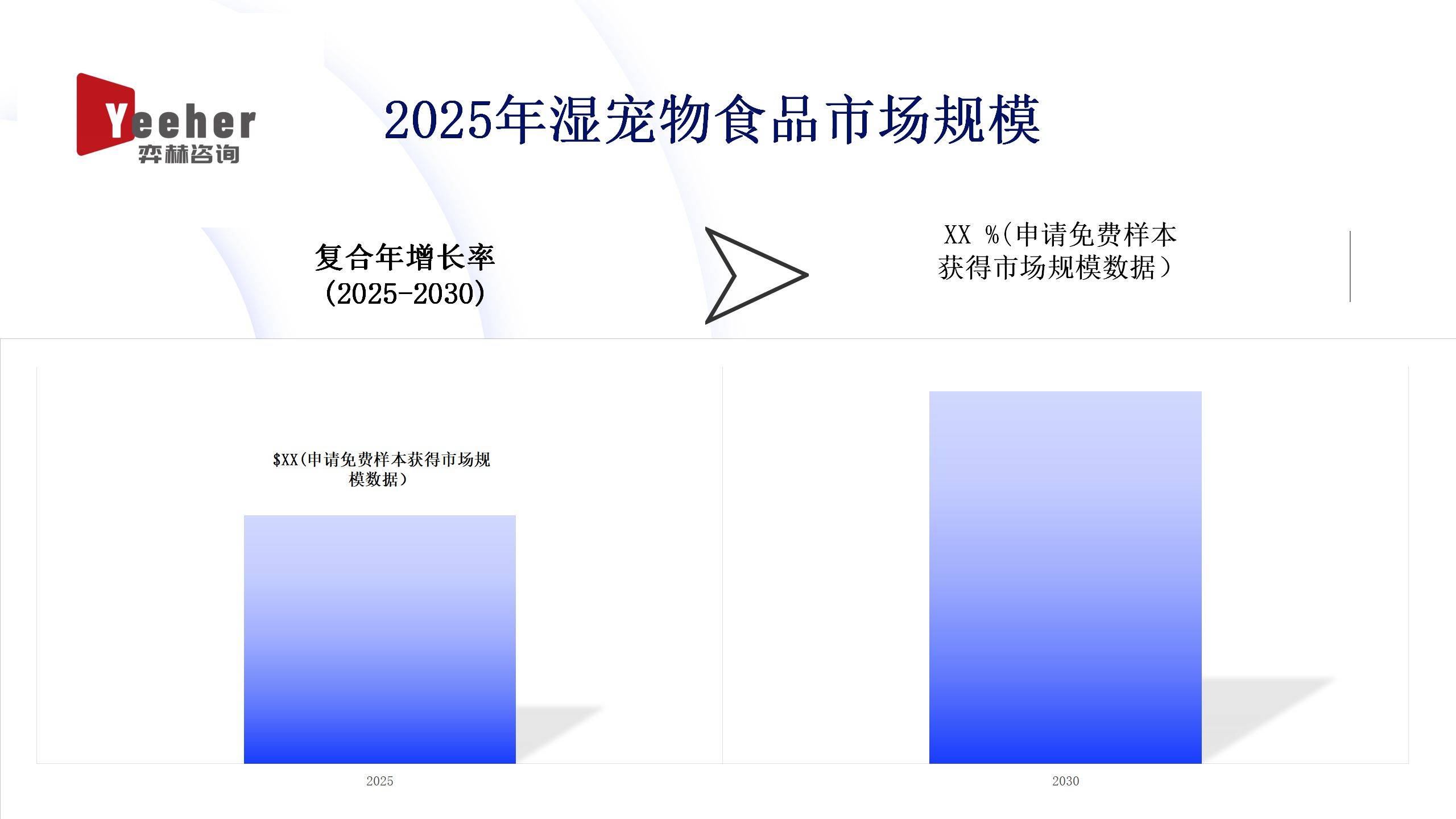 2025年湿宠物食品市场不朽情缘试玩网站