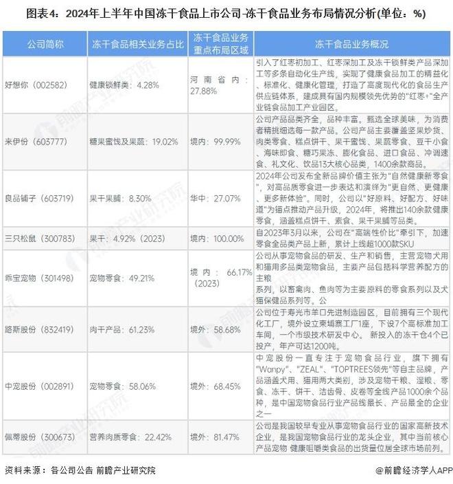 中国冻干食品行业销售模式及销售渠道分析不朽情缘电子游戏【前瞻