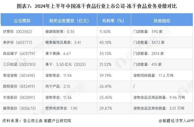 中国冻干食品行业销售模式及销售渠道分析不朽情缘电子游戏【前瞻分析】2025年(图3)