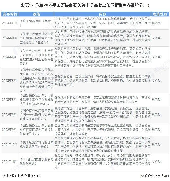 冻干食品行业报告（极简版）不朽情缘首页2025年中国(图2)
