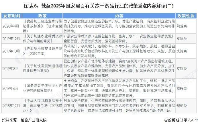 冻干食品行业报告（极简版）不朽情缘首页2025年中国(图11)